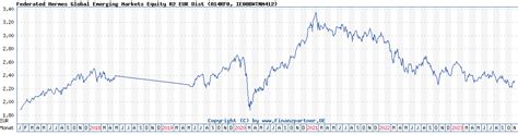 hermes global emerging markets fund